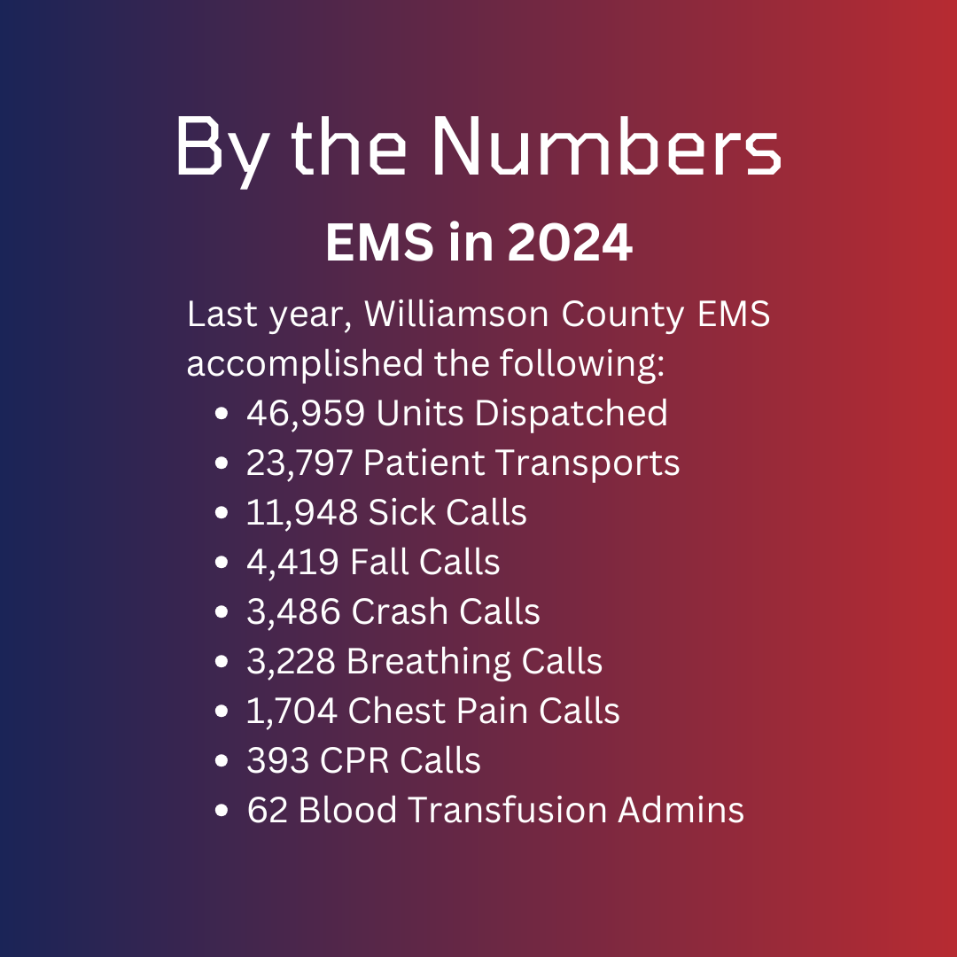 By the Numbers: EMS in 2024