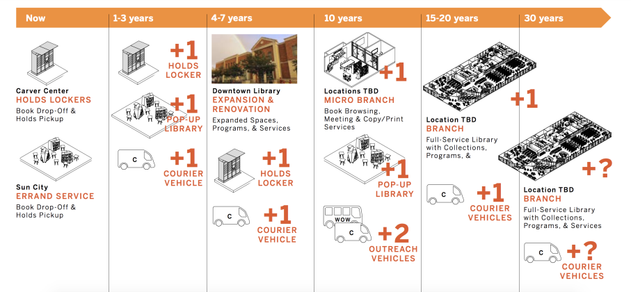 The proposed expansion of the downtown library would include demolishing the existing west wing, constructing a new three story wing that extends into the existing parking lot and expanding the existing lobby to connect to the new third-story west wing. (Courtesy of Steinberg Hart)