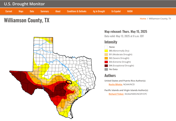 Recent data indicates that Williamson County is in drought, ranging from Abnormally Dry to Extreme Drought. Illustration courtesy of the US Drought Monitor.
