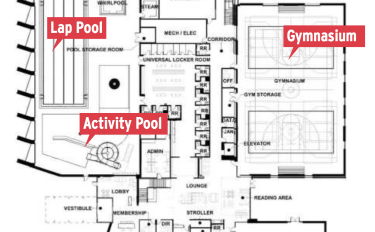 The first floor of the YMCA will house the facility’s various gyms, aquatics center, lobby, administration space and locker rooms. (Courtesy YMCA)
